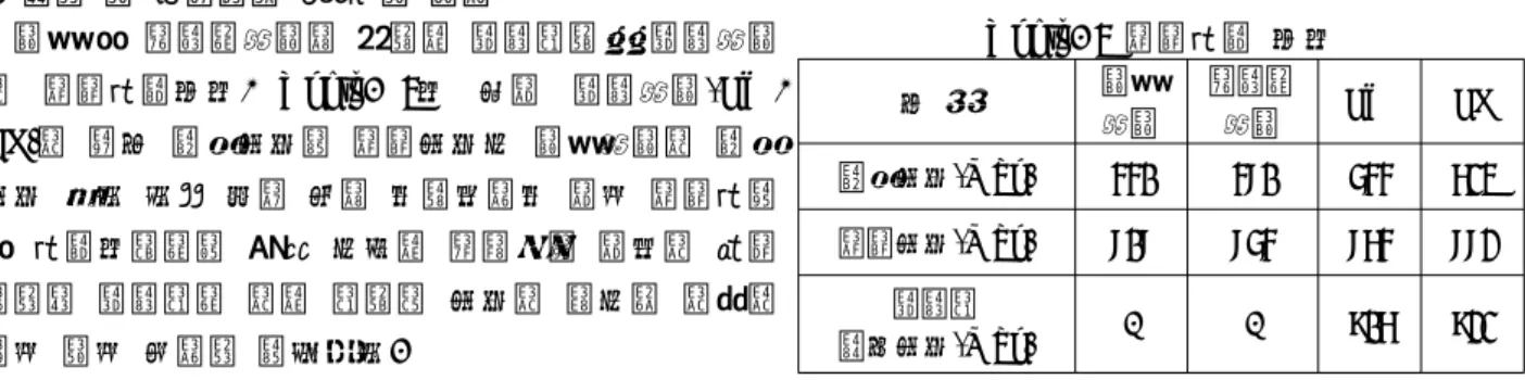 Fig.  6  굽힘시험  결과 4.  구름접촉피로  마모시험 4.1  시험조건  및  방법     차륜과  레일의  접촉압력에  대한  기존의  연구결과는  크게  Herzian  접촉이론과  Non-Herzian  접촉이론 으로  크게  구분된다