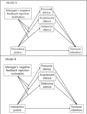 Fig.  1.  Conceptual  framework  of  research