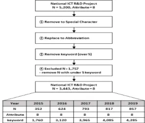 Fig.  2.  Data  preprocessing  steps  for  experimental  data