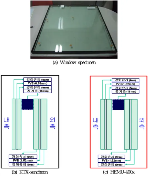 Table 1 Specification of the window structure   (specimen size : 836mm x 836mm)