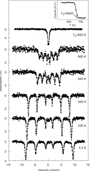 Fig. 3. Temperature dependence of ferroelectric polarizations at vari- vari-ous  magnetic  fields  in  Ba 3 NbFe 3 Si 2 O 14 .