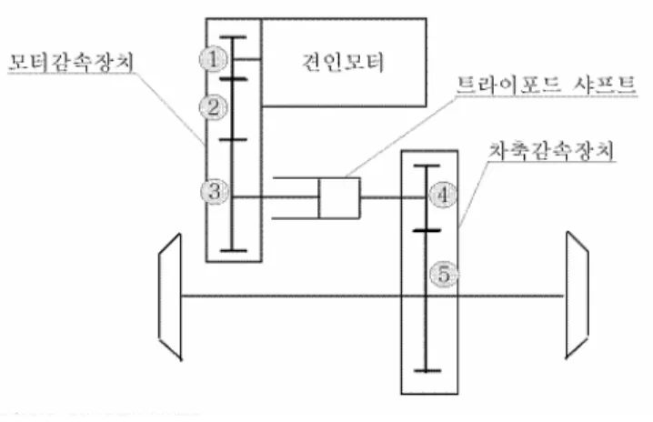 그림  2.  감속장치  조립체  구성   3.  시험  결과 운전실에서  감지된  이상진동의  원인을  찾기  위해  운전실  상부  바닥(차상)과  운전실  데스크,  모터  감 속장치  마운트  측,  모터  감속장치,  견인  모터에서  진동가속도를  측정하였다