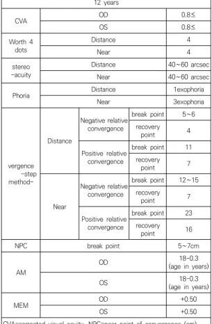 Table  1.  Major  eligibility  criteria  in  children