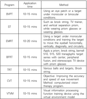 Table  3.  Vision  therapy  training  program