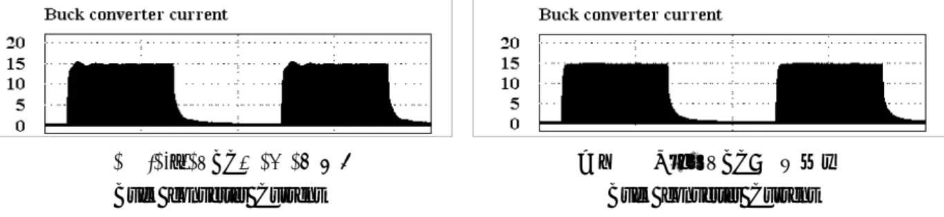 그림  .  (b)  VBC가  적용된  Buck converter Current
