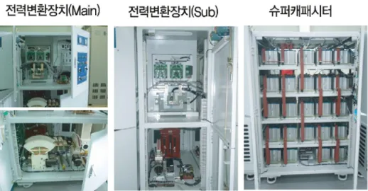 그림  5  대동역의  에너지저장시스템  랙의  내부  주요부분 또한  개발을  완료한  이후  2010년  9월에서  2011년  10월까지는  개발된  에너지저장시스템을  시험평가 하고  본선에서의  시험을  추진하고  있다