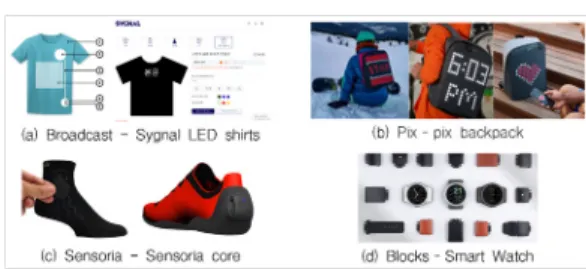 Fig.  9.  Case  of  customized  smart  fashion  product  [13,20-22] 3. 컴퓨터 자수기를 활용한 Fabric electronics의  커스터마이즈  스마트  가방  개발  3.1  커스터마이즈  스마트  가방  제품 기능적인 특징으로는 음악 미디어 관련 제어와  LED  반응 기능이며, 디자인적인 특징은 액세서리 형태의 가방  아이템과 LED 색상 및 패턴 변경이 가능한 엔터테인먼 트 콘텐츠로 개발하였