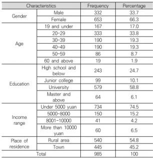 Table  3.  Demographic  characteristics