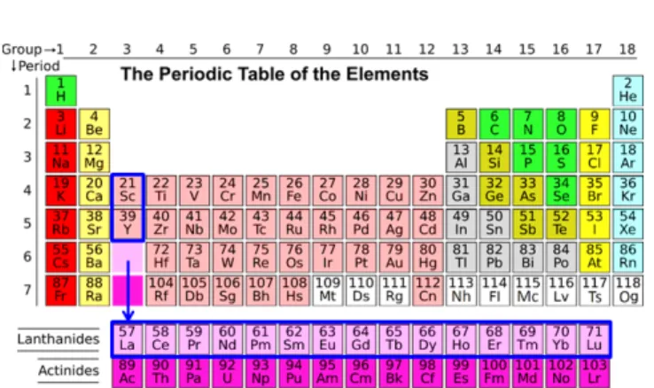 Fig. 1.  Periodic  table  of  the  elements.