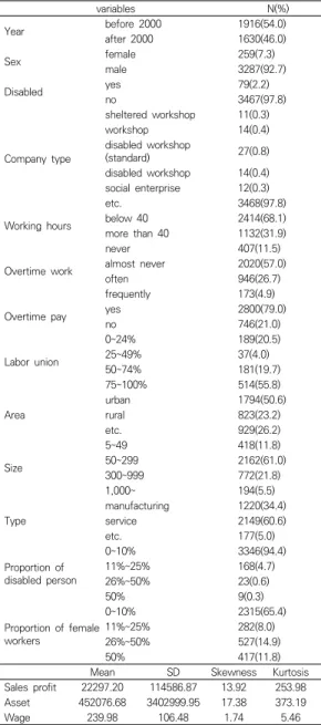 Table  1.  Characteristics  of  the  enterprise        (N=3,546)