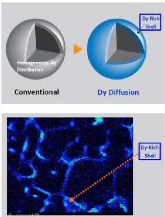 Fig.  4.  Schematic  representation  of  the  Nd 2 Fe 14 B  phase  and  Nd-rich 