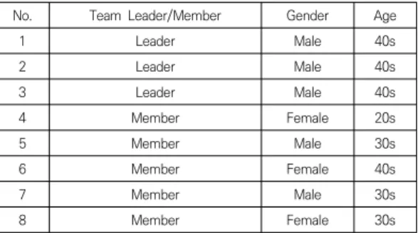 Table  1.  A  list  of  interviewees