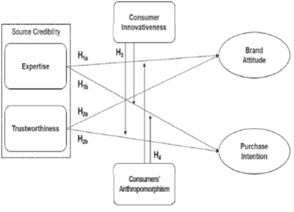 Fig.  1.  Research  Model