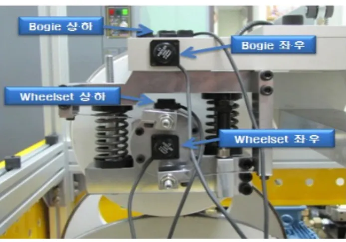 그림  3.  Accelerometer  position  on  1/5  scaled  bogie      그림  4.  Diagram  of  measurement/analysis method 3.2