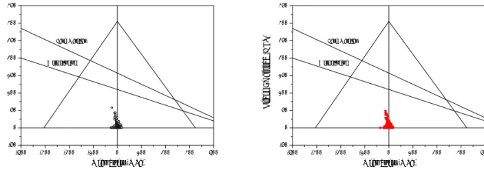 Fig.  16  Result  of  cycle  counting  and  durability  diagram  at  Ch.7  (Guide  frame)