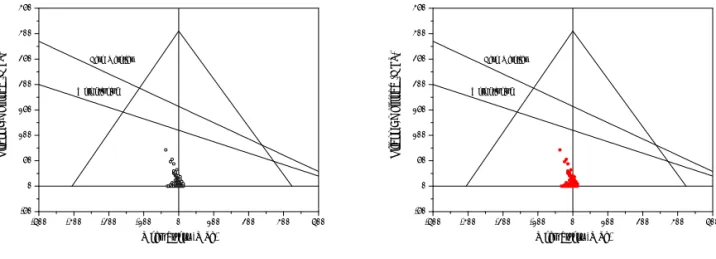 Fig  17  Result  of  cycle  counting  and  durability  diagram  at  Ch.8  (Guide  frame) 3.3  알루미늄  차체의  피로해석  및  시편  피로시험  결과