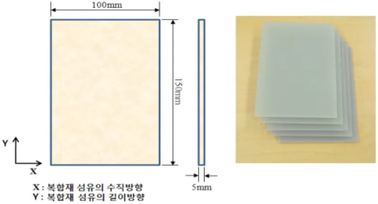 표  1  저속충격시험  시험편  수량 2.2  저속충격시험  방법  정의 유리섬유/에폭시  적층  복합재는  ASTM D7136  규정에  의거하여  시험을  수행하였으며,  시험  장치는  인 스트론  사의  낙하충격  시험기( dynatup 8250)를  사용하였다