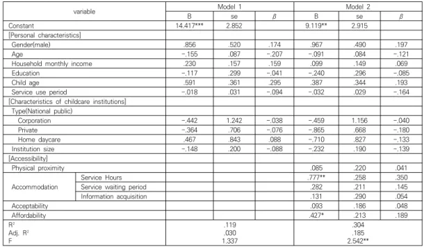 Table  2.  The  effect  of  accessibility  of  single-earner  families  on  satisfaction