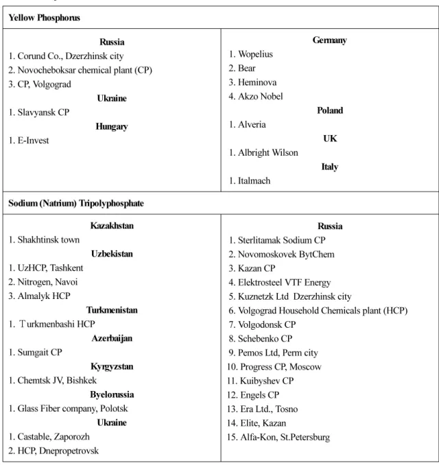 Table 2. Major Consumers 