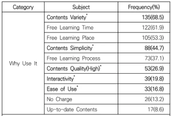 Fig.  1.  Conceptual  Model