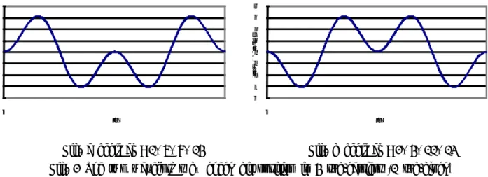 Fig.  a  decimal  :  1,  7,  8,  14                                    Fig.  b  decimal  :  2,  4,  11,  13 Fig