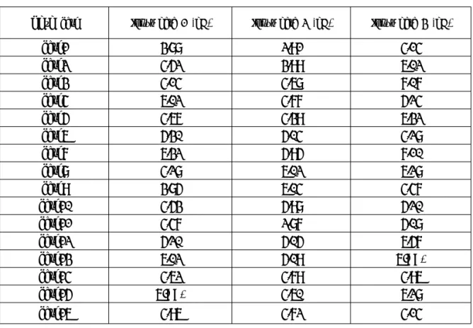 Table 4 The PAR of the random input data by ABC algorithm Input data 1 : 000 000 001 111