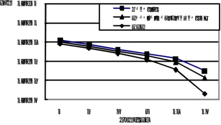 Fig. 4 BER performance of the each method for PAR reduction.