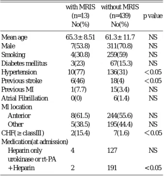 Table 4. Incidence of LVT in acute MI according to infarction site Thrombolysis Thrombolysis