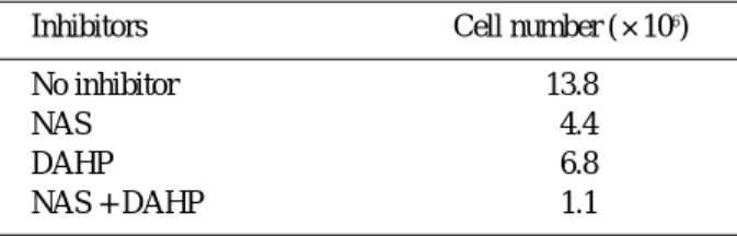 Table 3. Growth rate of KNTH2GC6 at the presence or absence of inhibitors of BH4 biosynthesis.