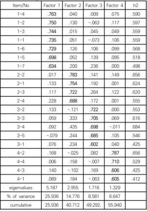 Table  1.  Non-verbal  communication  exploratory  factor  analysis 