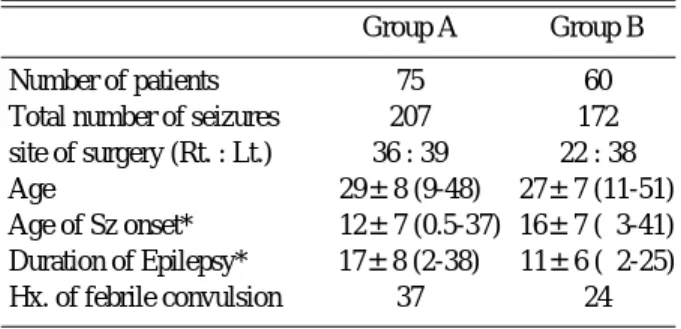 Table 2. Lateralization values of head turning (HT) in group A.