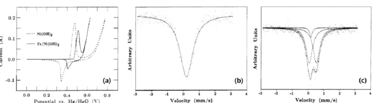 Table  2.  Mössbauer  parameters. [30]