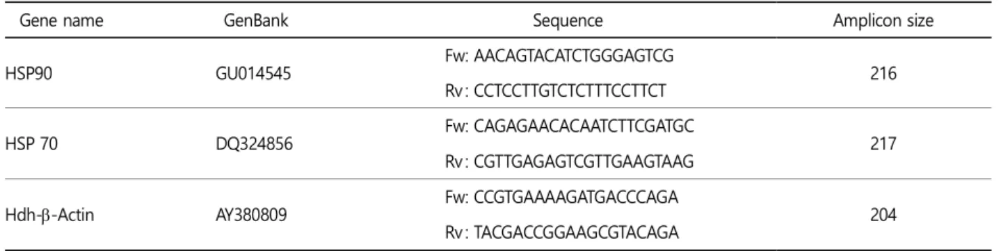 Table 1. Lists of  Haliotis  discus  hannai  gene specific primers for heat shock protein gene transcripts (HSP70 and HSP90) and housekeeping gene Hdh-β-Actin used in qRT-PCR 