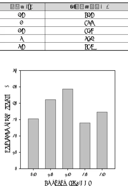 Table 1. Diesel removal efficiency with the amount of TiO 2 -MMT