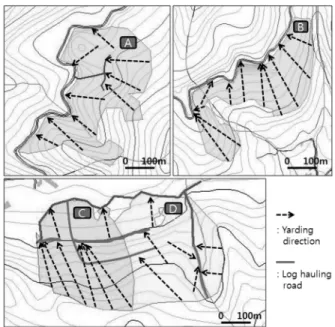 Table 1. Stand description and harvest volume in the study sites.