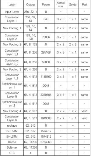 Table  2.  H/W  &amp;  Library  Specification