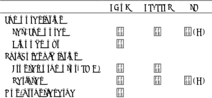 Table 4. Categorization of the seizure-related vascular le- le-sion by location for intraoperative assessment 