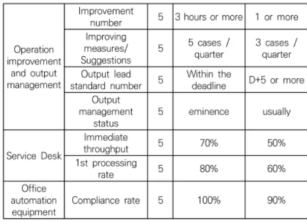 Table  4.  Content  analysis  by  implication