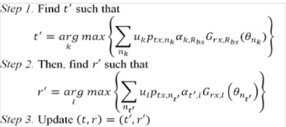 Fig.  1.  Sequential  search  procedure  with  beam  shaping Fig.  1의  검색  알고리즘은  수신된  신호  강도  지수를  기반으로  하며,  이는  모든  다중  경로  구성  요소에  대한  수신 전력의 합산으로 계산한다
