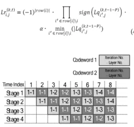 Fig.  4.  Payload  structure  and  residual  phase  error  in  equalizer  output