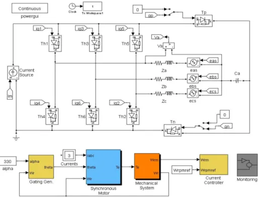그림  20.  Self-Controlled  Synchronous  Motor  Drive에  대한  시뮬레이션  블록도