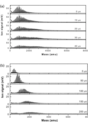 Fig. 3. Cluster distributions from (a) the conical and (b) sonic nozzle  with  different  nozzle  hole  size.