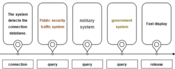 Fig.  2.  Framework  of  the  intelligent  inspection  system