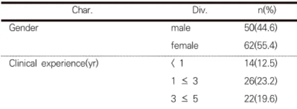 Table  1.  General  characteristics  of  subjects        (N=112)