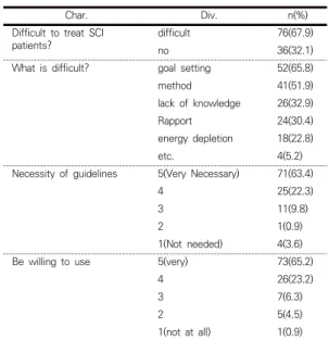 Table  5.  Guidelines  Requirements