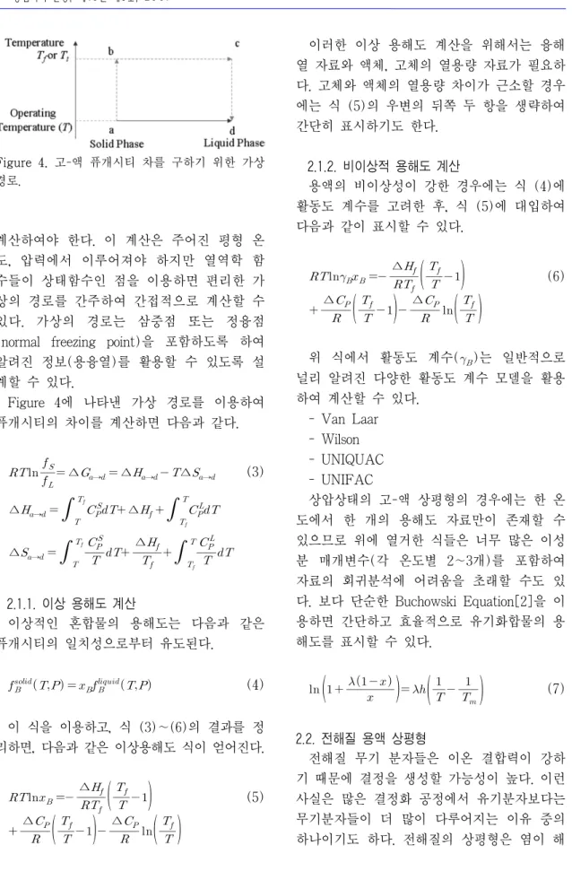 Figure 4. 고-액 퓨개시티 차를 구하기 위한 가상 경로. 계산하여야  한다.  이  계산은  주어진  평형  온 도,  압력에서  이루어져야  하지만  열역학  함 수들이 상태함수인 점을 이용하면 편리한 가 상의 경로를 간주하여 간접적으로 계산할 수  있다