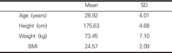 Table  1.  General  characteristics  of  subjects            (n=24)