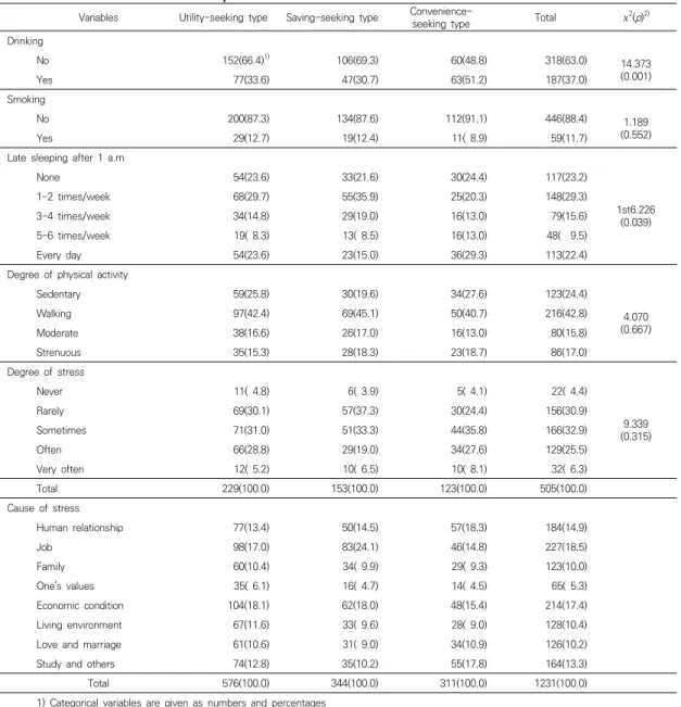 Table  4.  The  health  behavior  of  subjects