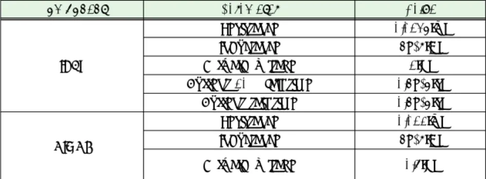 표  3.  IGBT, DIODE  파라미터 Table 3. IGBT, DIODE parameters 