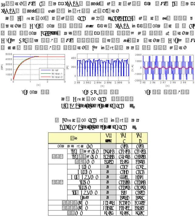 Fig 6. Simulation result of -12%    
